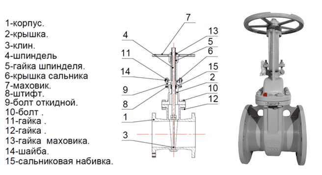 Из чего состоит задвижка схема