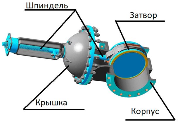 Присоединение задвижки к трубе